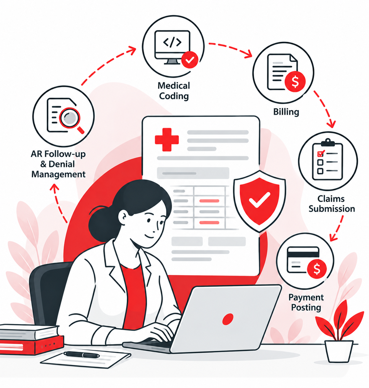 Healthcare Billing Workflow Illustration